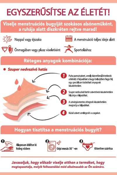 Denní mentruační dámské kalhotky MENSTRUAL SLIP NORMAL - Bellinda - černá