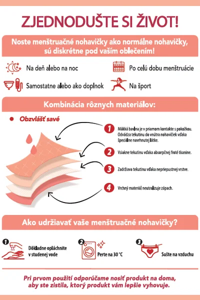 Denní mentruační dámské kalhotky MENSTRUAL SLIP NORMAL - Bellinda - černá