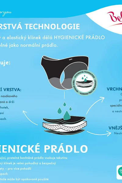 Černé dámské hygienické kalhotky ComfortFit - Bellinda