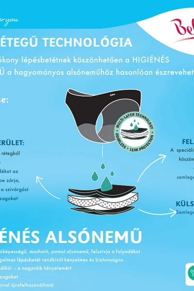 Černé dámské hygienické kalhotky ComfortFit - Bellinda